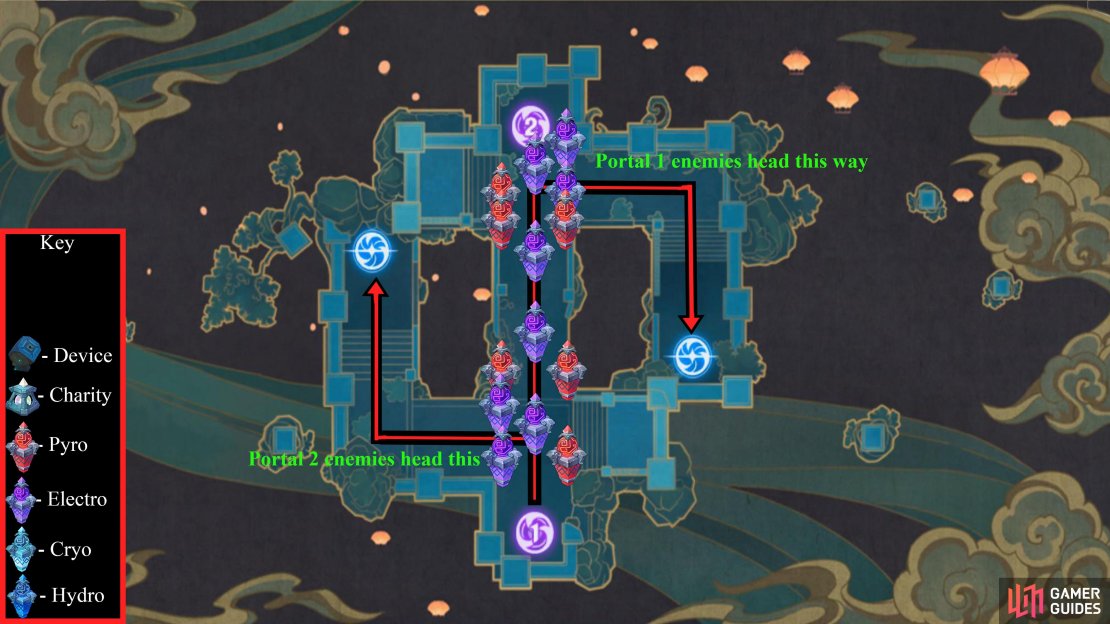Place the remaining Mechanici in the middle lane. Two Electro in the center panels, and four Pyro&rsquo;s, two either end of the lane.