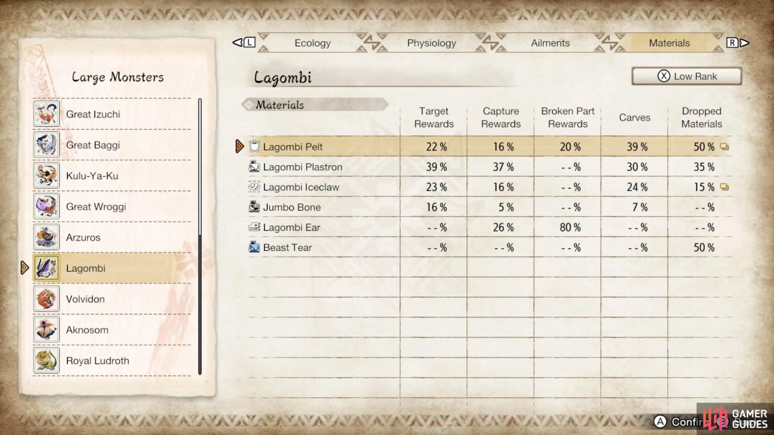 Lagombi&rsquo;s Low Rank drops.