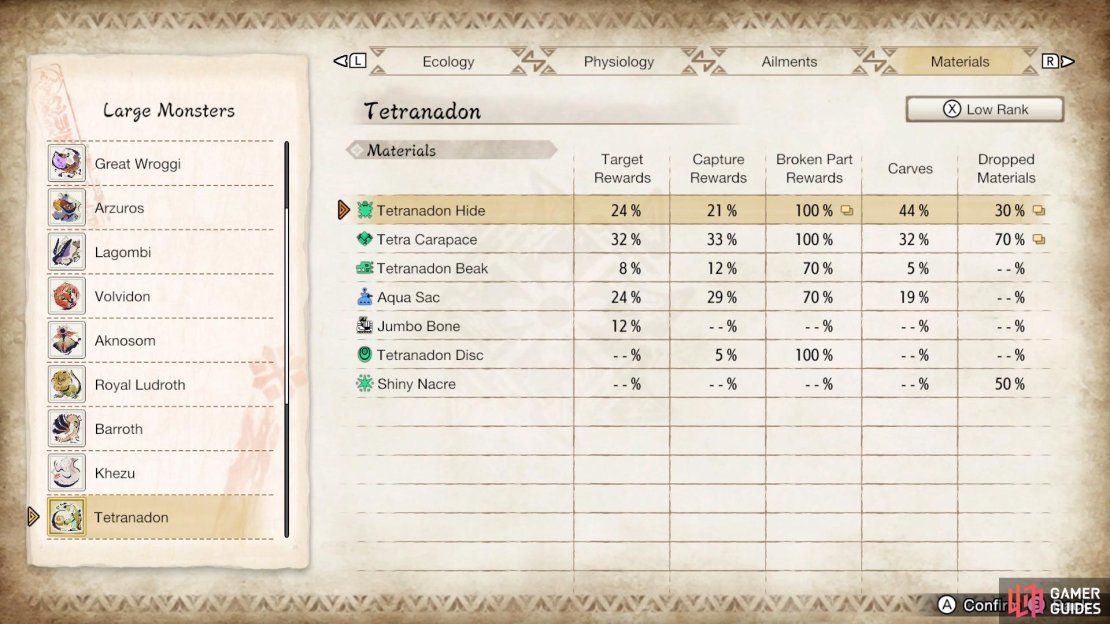 Tetranadon&rsquo;s Low Rank drops.