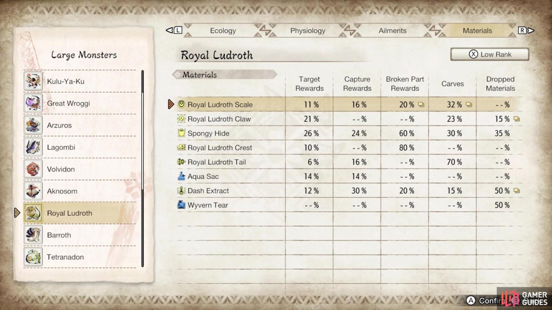 The Royal Ludroth&rsquo;s monster parts (low rank).