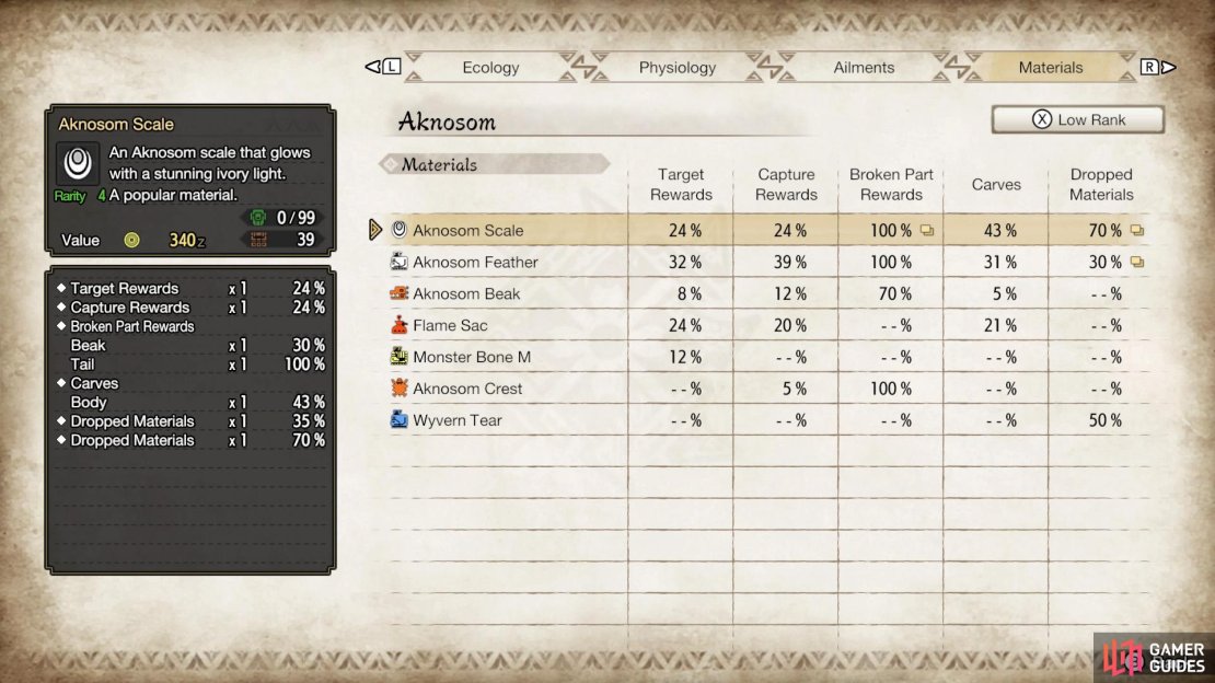 Table of Low Rank Aknosom&rsquo;s materials.