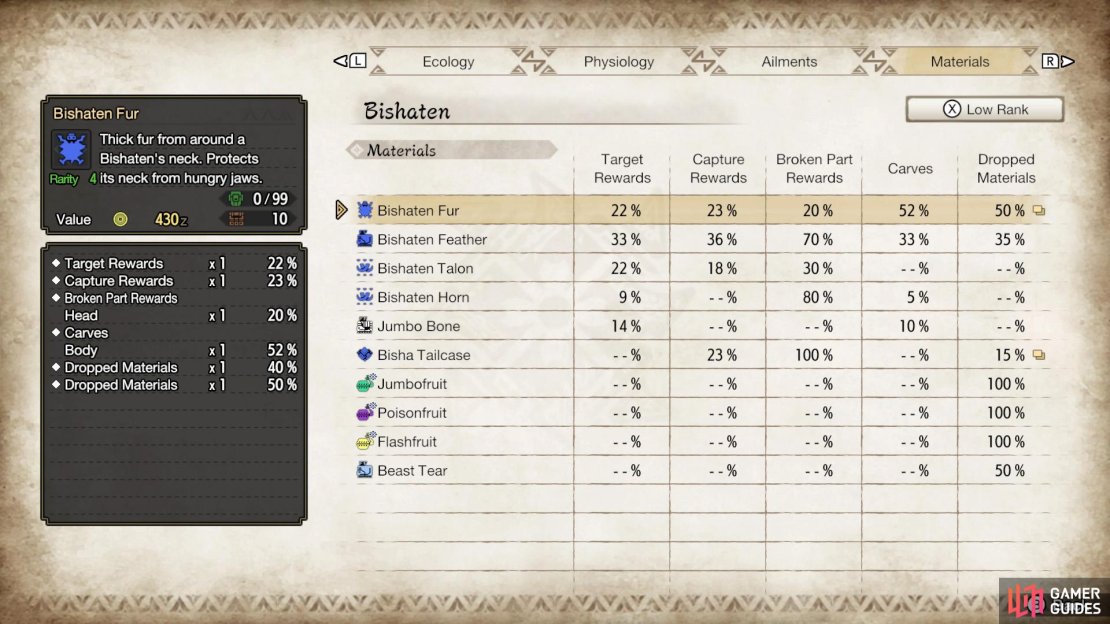 Table of Low Rank Bishaten&rsquo;s materials.