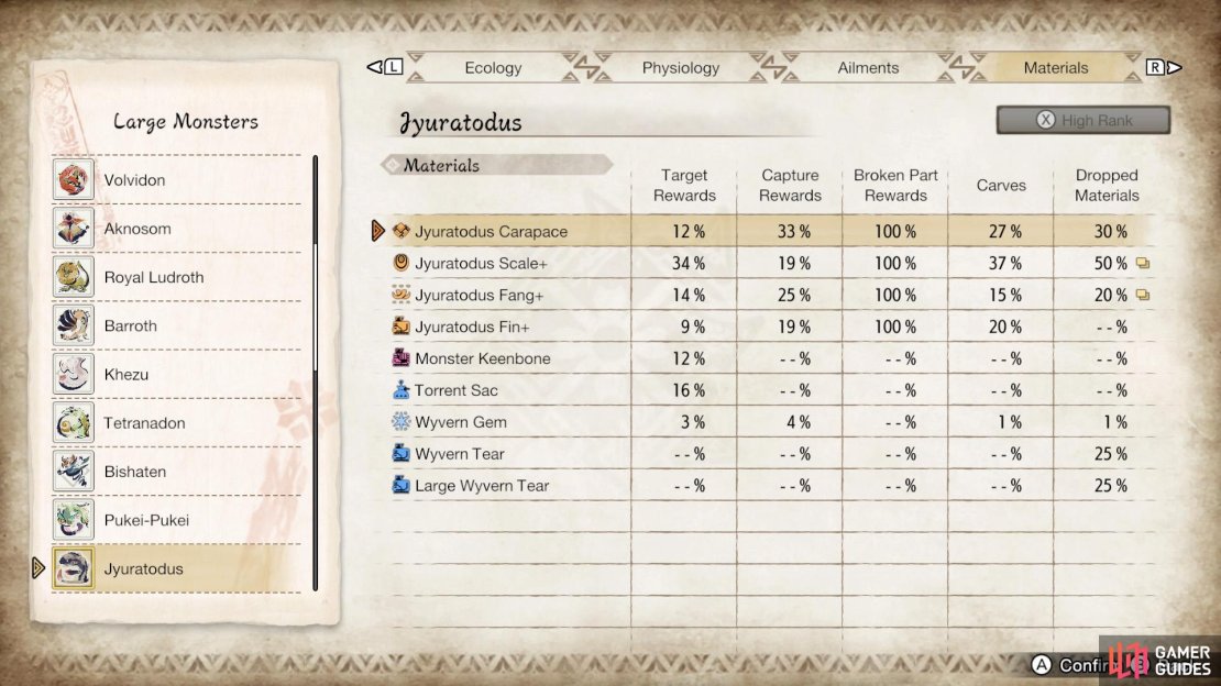 Jyuratodus&rsquo;s High Rank drops.
