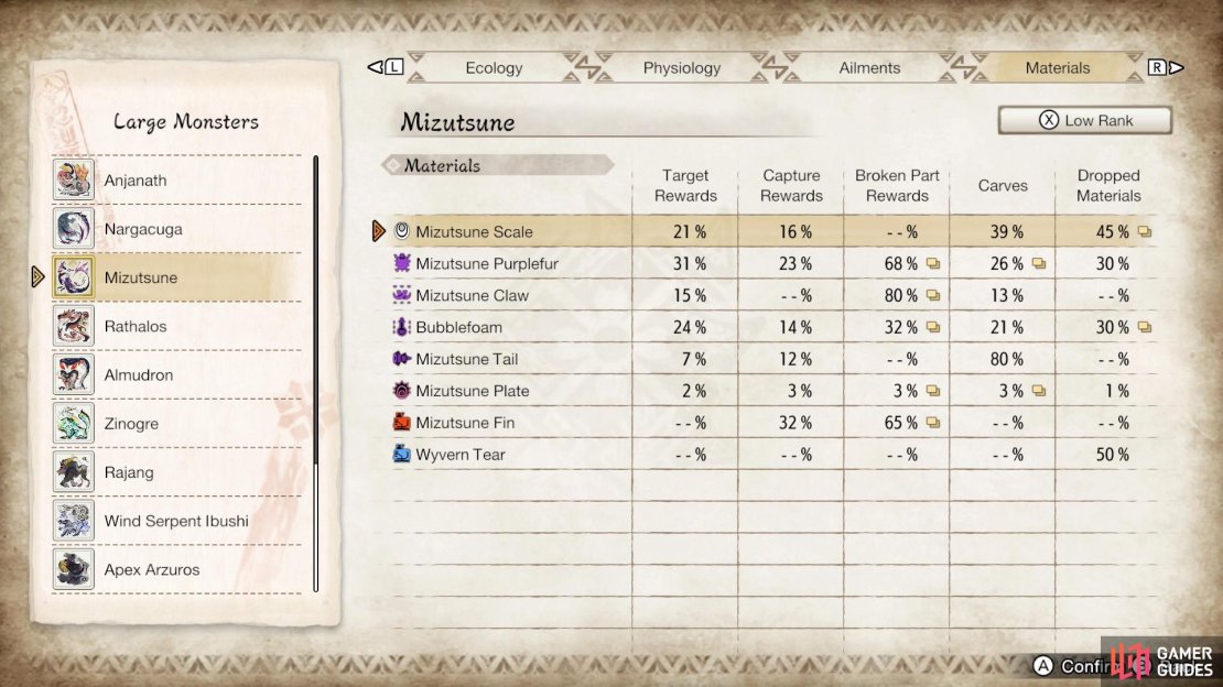 Mizutsune&rsquo;s Low Rank drops.