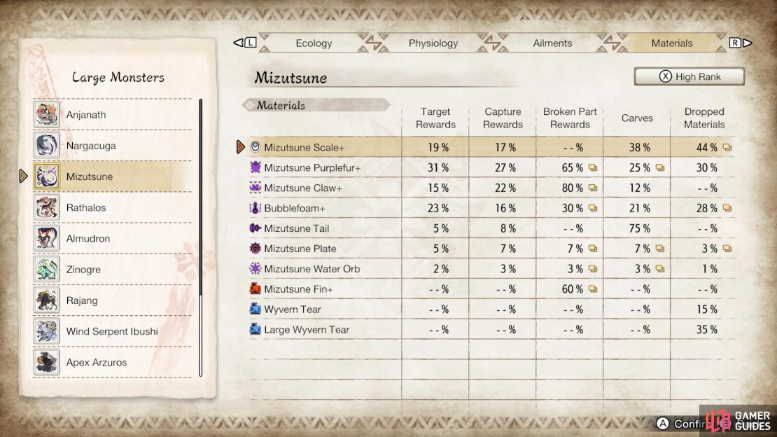 Mizutsune&rsquo;s High Rank drops.
