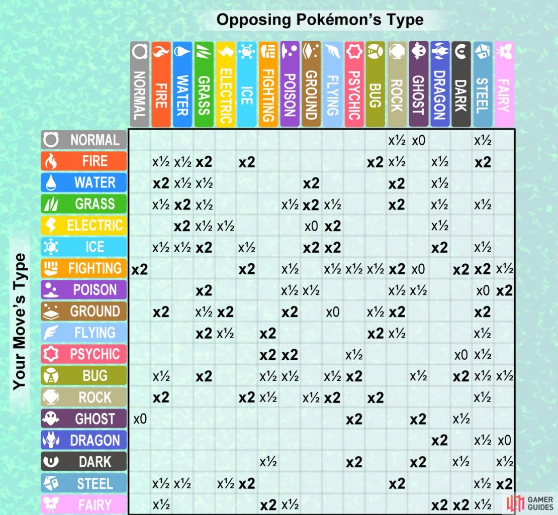 Type Match-Up Chart for Pok&eacute;mon Brilliant Diamond and Shining Pearl.