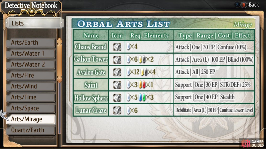 You can use your Detective Notebook to learn the Sepith value you need for Hollow Sphere