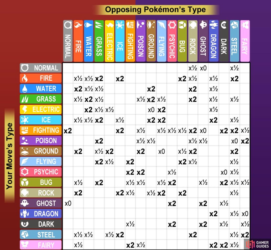 Type Match-Up Chart for Pok&eacute;mon Scarlet & Violet.