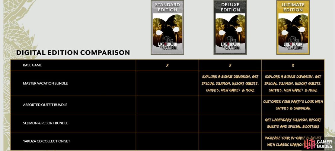 The various editions for Like A Dragon: Infinite Wealth and what&rsquo;s included in them.
