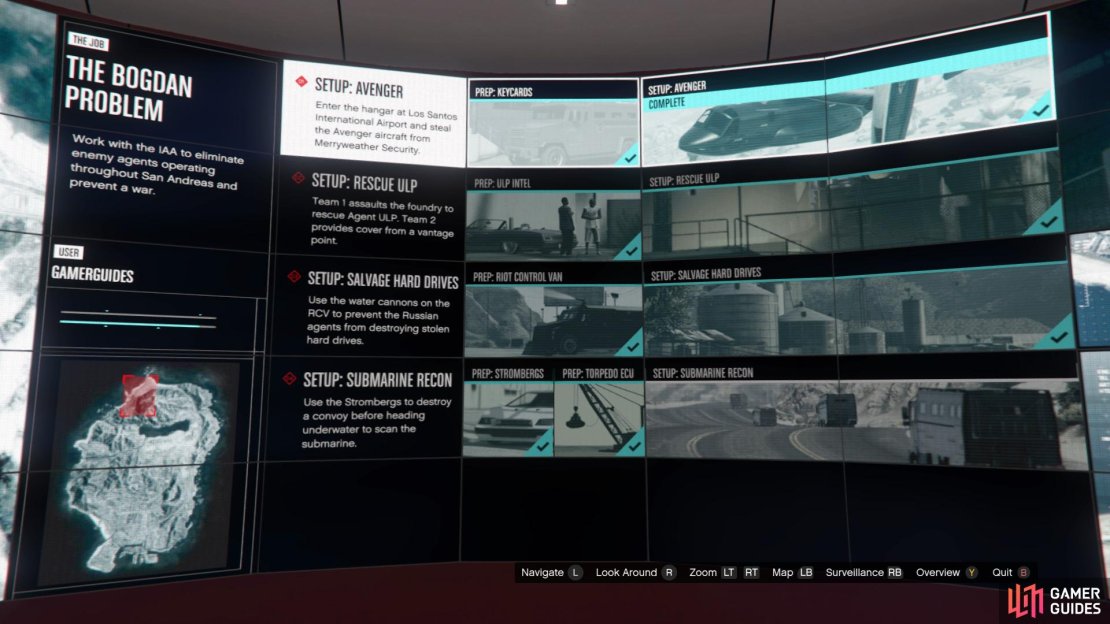 Overview of the Avenger mission.