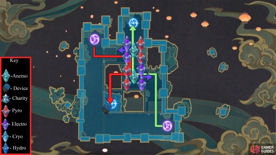 If your Wondrous Stick Ban is Hydro/Cryo, use this setup.