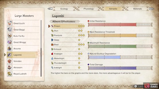 Lagombi&rsquo;s ailment susceptibility.