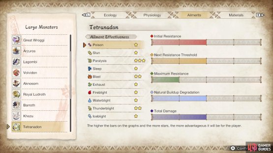 Tetranadon&rsquo;s ailment susceptibility.