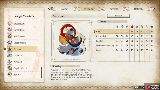 Arzuros part and elemental susceptibility. 