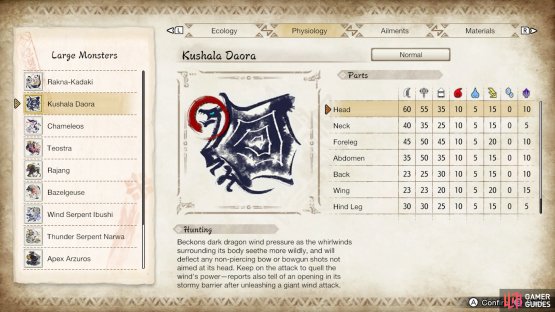 Head, neck, and forelegs are the weakest parts of Kushala Daora