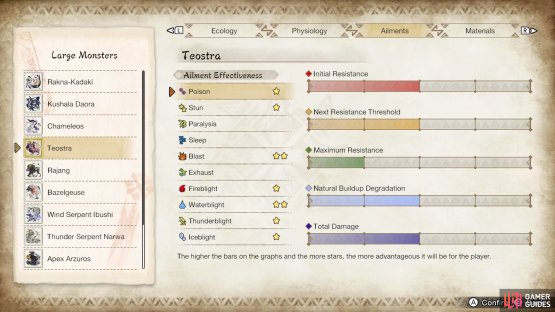 Teostra&rsquo;s ailment&rsquo;s susceptibility.