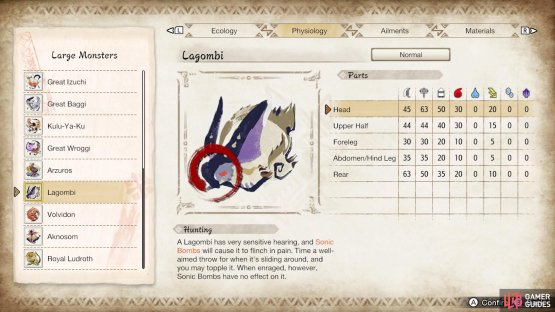 Lagombi&rsquo;s part and elemental susceptibility