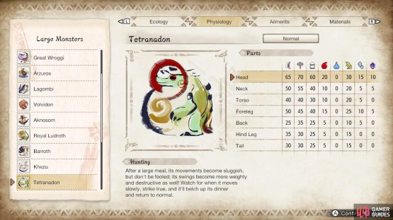 Tetranadon&rsquo;s part and elemental susceptibility