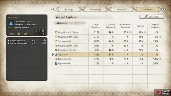 Royal Ludroth Aqua Sac drop rates (low rank)