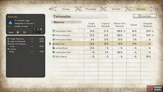 Tetranadon Aqua Sac drop rates (low rank).
