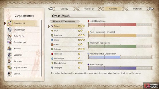 Great Izuchi&rsquo;s ailment susceptibility.