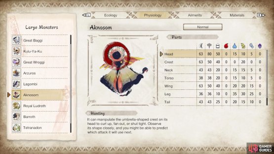Aknosom&rsquo;s part and elemental susceptibility.