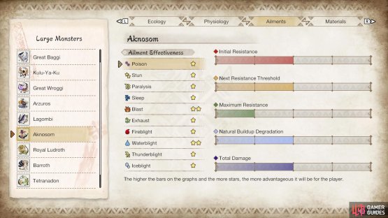 Aknosom&rsquo;s ailment susceptibility.