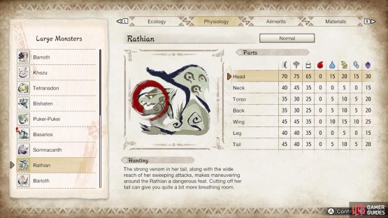 Rathian&rsquo;s parts and elemental susceptibility.