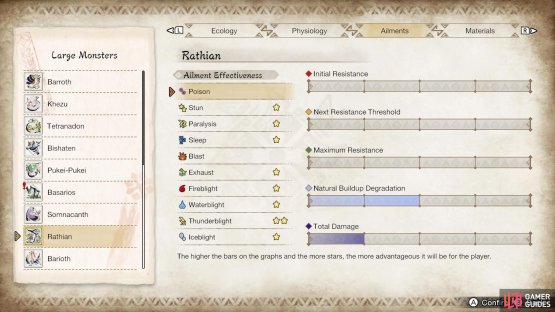 Rathian&rsquo;s ailment susceptibility.