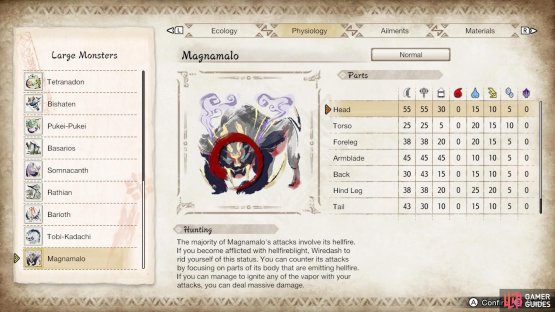 Magnamalo&rsquo;s parts and elemental susceptibility.