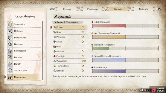 Magnamalo&rsquo;s ailment susceptibility.