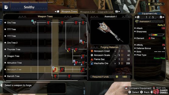 Forging an awesome Axenosom I.