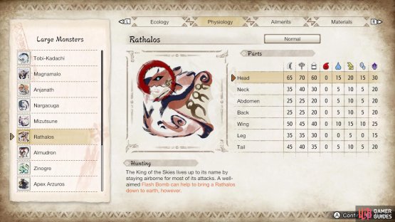 Rathalos’s parts susceptibility.