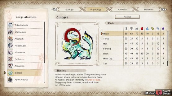 Zinogre&rsquo;s parts susceptibility.