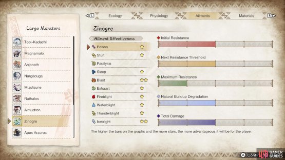 Zinogre&rsquo;s element and ailment susceptibility.