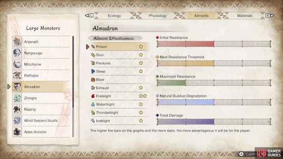 Almudron’s elemental/ailment susceptibility.