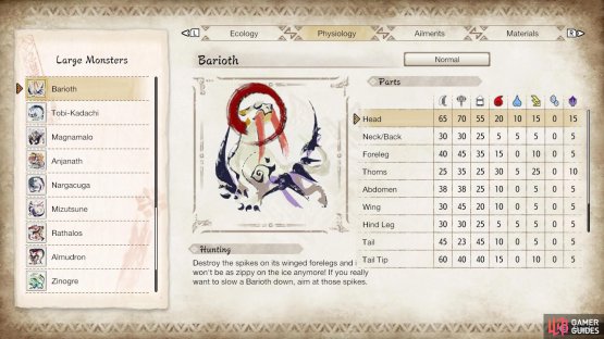 Barioth&rsquo;s parts/elemental susceptibility.