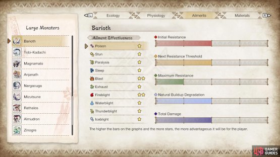 Barioth&rsquo;s ailment susceptibility.