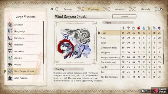 Wind Serpent Ibushi&rsquo;s parts/elemental susceptibility.
