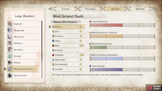 Wind Serpent Ibushi&rsquo;s ailment susceptibility.