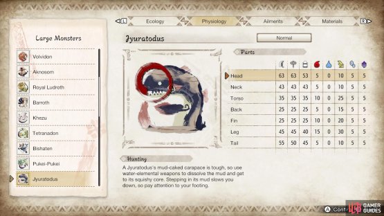 Jyuratodus&rsquo;s parts/elemental susceptibility.