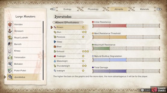 Jyuratodus&rsquo;s ailment susceptibility.
