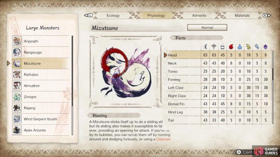 Mizutsune&rsquo;s parts/elemental susceptibility.