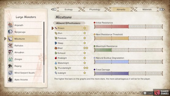 Mizutsune&rsquo;s ailment susceptibility.