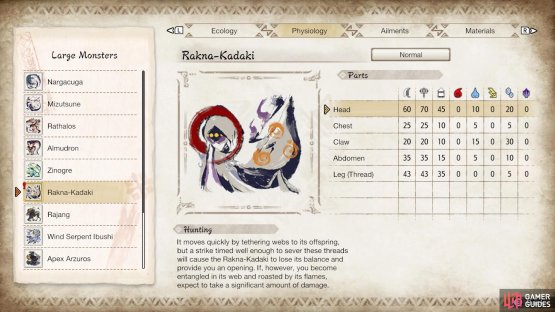 Rakna-Kadaki&rsquo;s parts/elemental susceptibility.