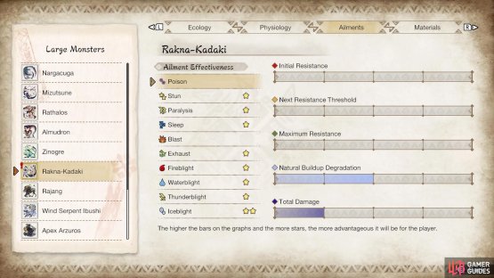 Rakna-Kadaki&rsquo;s ailment susceptibility.