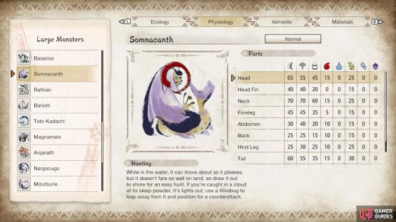Somnacanth&rsquo;s parts/elemental susceptibility.
