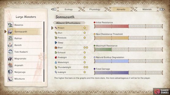 Somnacanth&rsquo;s ailment susceptibility.