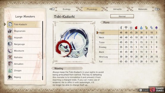 Tobi-Kadachi&rsquo;s parts/elemental susceptibility.