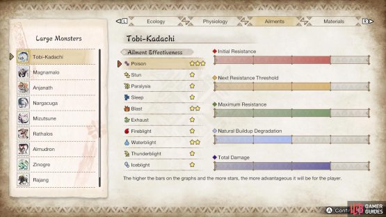 Tobi-Kadachi&rsquo;s ailment susceptibility.